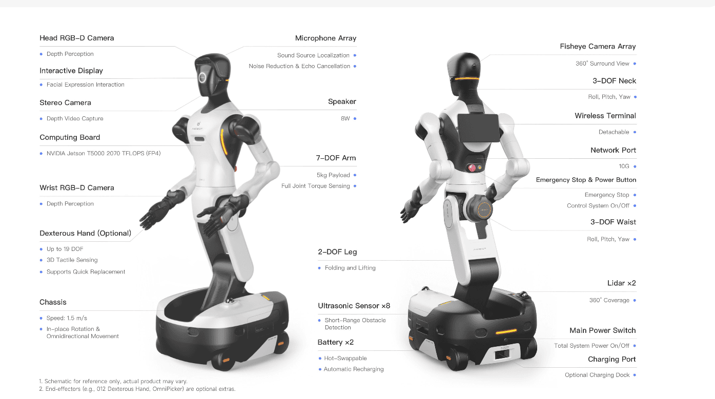 AGIBOT G2 — Features & Components